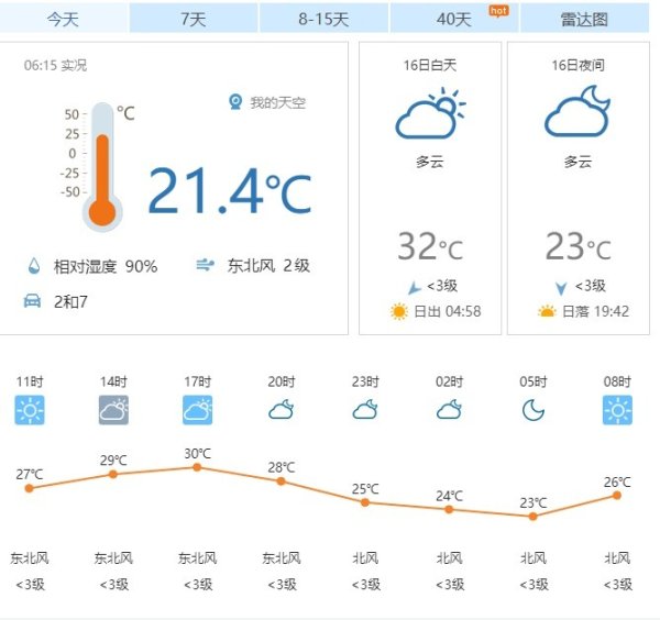 融亿操盘 今日最高气温32℃ 早晨有轻雾能见度低注意交通安全